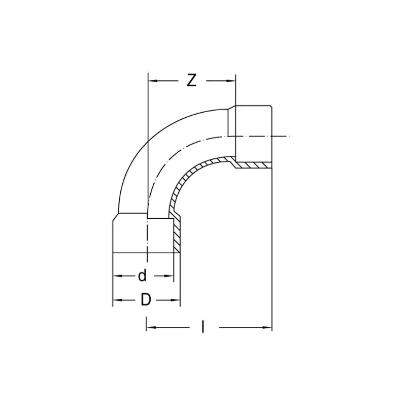 Courbe à 90°