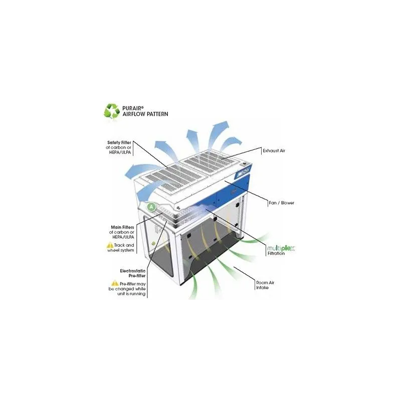 Hotte à filtration Purair Advance Air science pour vapeurs dangereuses