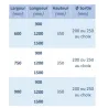 Hotte d'extraction suspendu en PVC, Acier époxy ou Inox