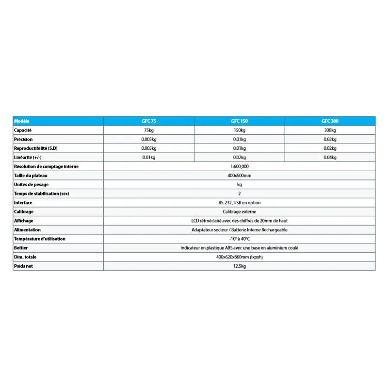 Balance de 75 à 300 KG solide et précise