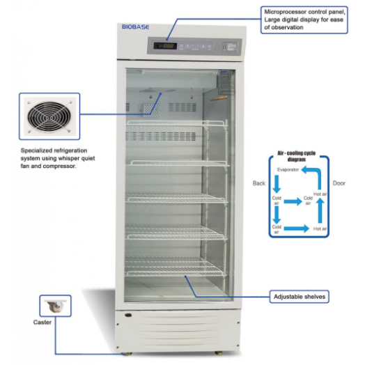 Biobase Medical 86L 4 Degré Mini-frigo banque de sang de prix des  réfrigérateurs - Chine Un mini réfrigérateur, mini réfrigérateur