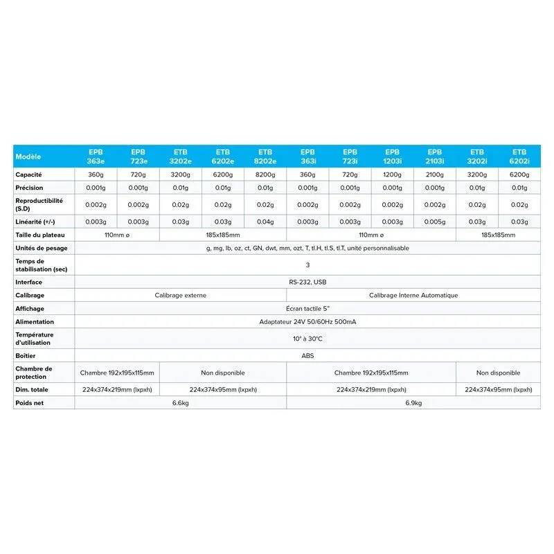 Balance de précision de 360g à 8200g Equinox