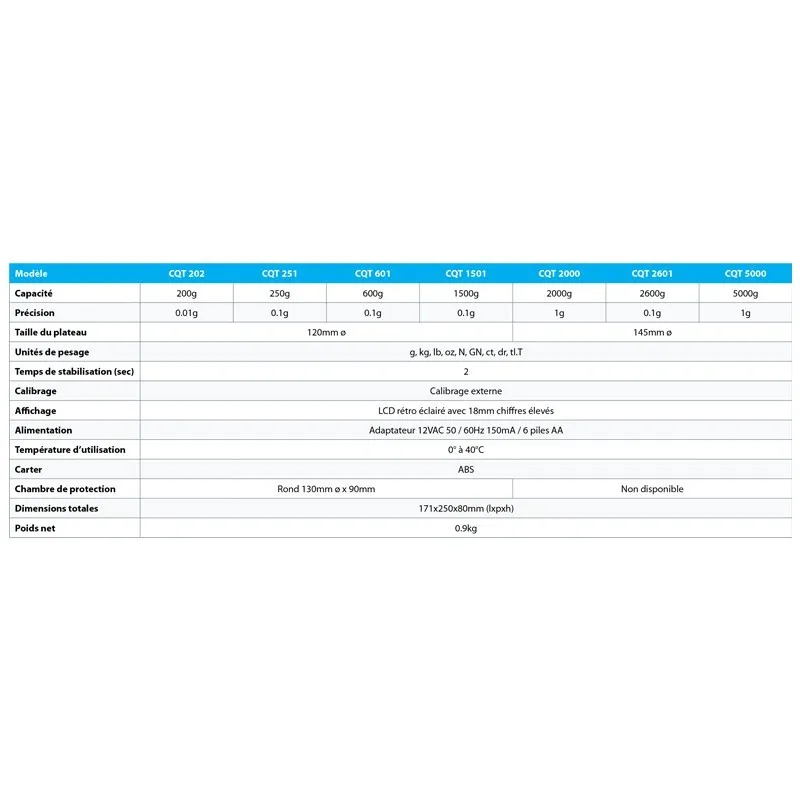 Balance compacte portable Adam Core