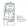 Poste de sécurité cytotoxique Biobase