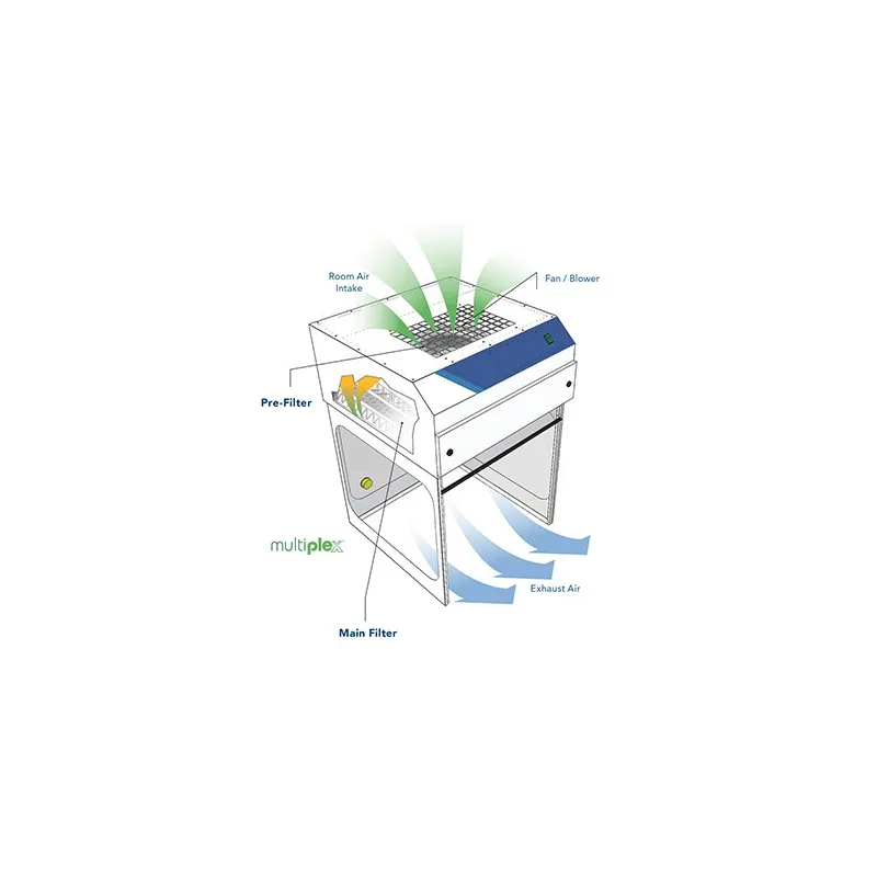 Hotte à flux laminaire vertical Hepa pour protection particulaires