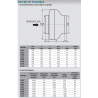 Ventilateur centrifuge réglable en débit d'air - ventilateur compact