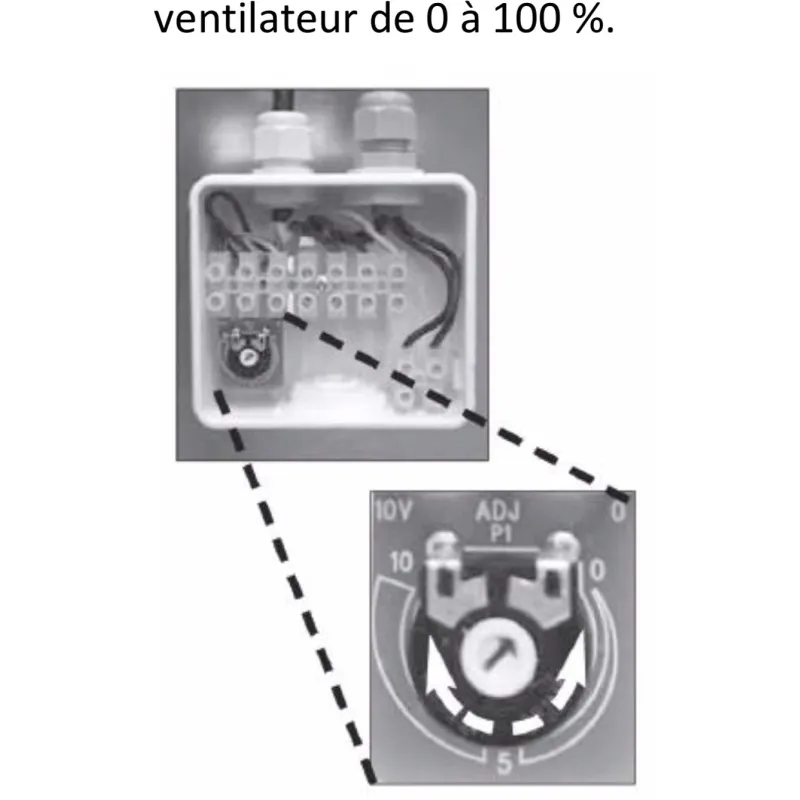 Ventilateur centrifuge réglable en débit d'air - ventilateur compact