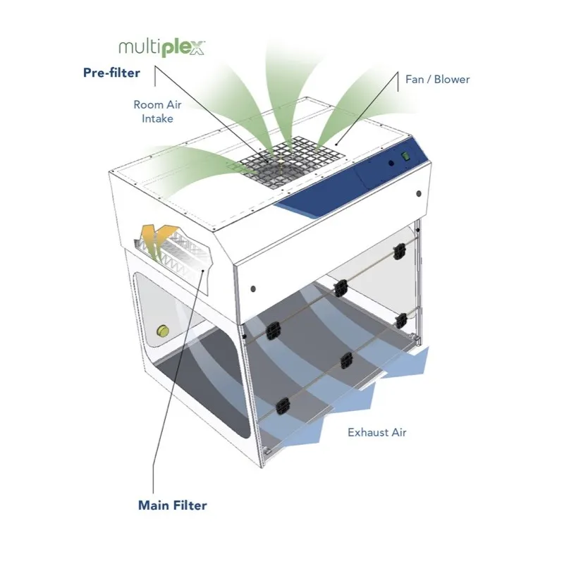 Hottes PCR Purair Air science pour environnement de travail stérile