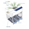 Hottes PCR Purair Air science pour environnement de travail stérile