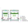 Petite hotte à flux laminaire vertical pour laboratoire