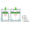 Hotte compacte à filtration par charbons actifs pour laboratoires