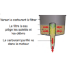 Entonnoir pour filtrer les poussières et particules dans l'essence - CEMO