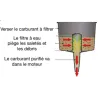 Entonnoir pour filtrer les poussières et particules dans l'essence - CEMO