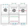 Hotte de sécurité multifonctions à flux laminaire, PSM et zone d'analyse