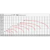 Ventilateur aspiration centrifuge pour produits chimiques corrosifs