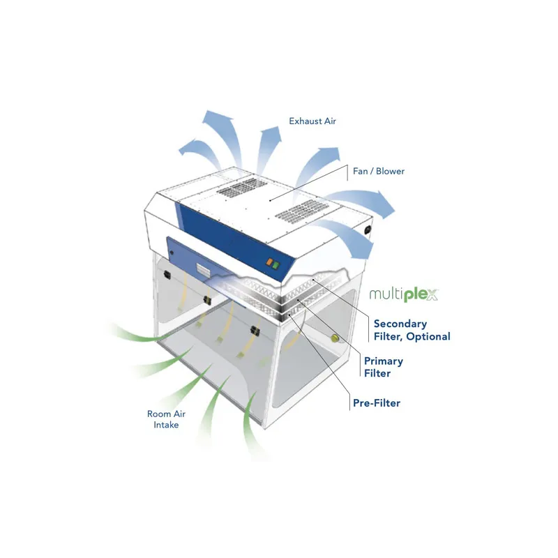 Hotte aspirante de laboratoire avec filtration - Air science