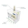 Hotte extraction totale en Polypropylène - Air science