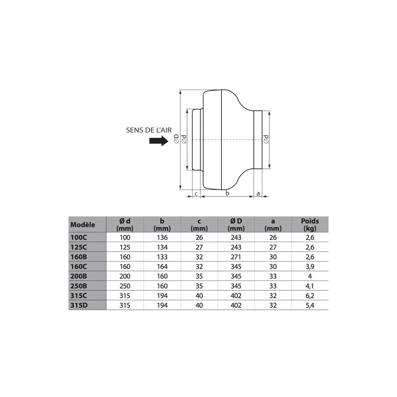 Ventilateur centrifuge réglable en débit d'air - ventilateur compact