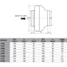 Ventilateur centrifuge réglable en débit d'air - ventilateur compact