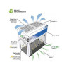 Hotte PSM de type 1 - Hotte à filtration produits CMR et dangereux