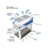 Hotte PSM de type 1 - Hotte à filtration produits CMR et dangereux