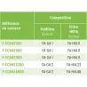 Caisson PVC à filtration HEPA pour poussières et particules volatils