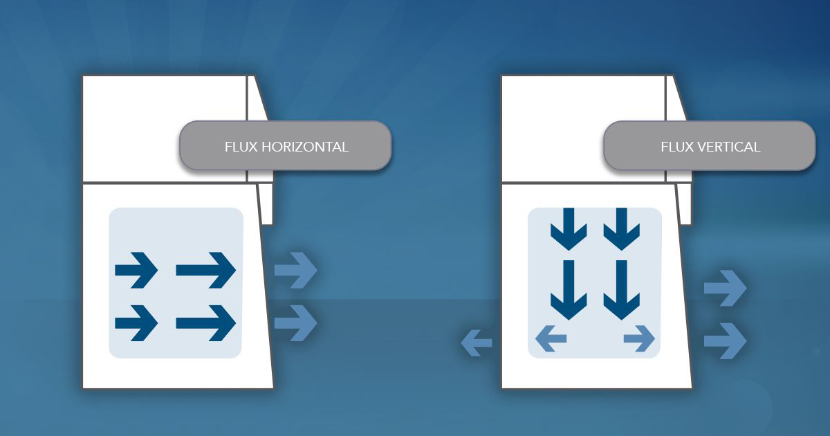 Tous les conseils pour choisir correctement sa hotte à flux laminaire